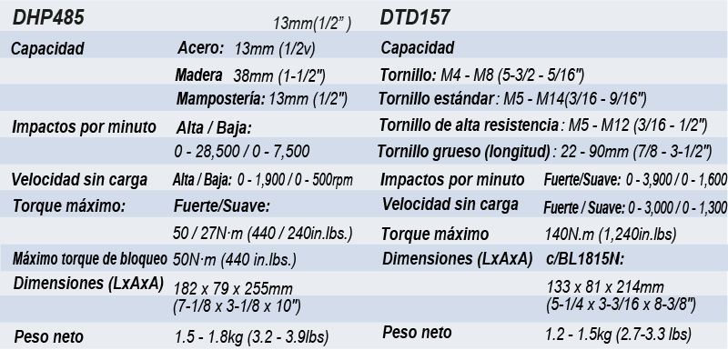 Kit Makita Dlx2416yx2 18v Taladro Percutor +atornillador Imp