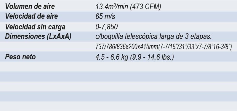 Soplador Y Aspirador Inalámbrico DUB363