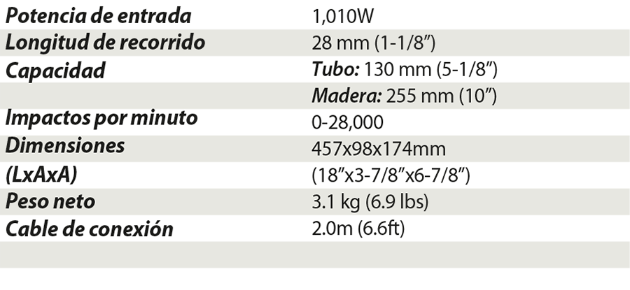 MAKITA M4500B / M4500G SIERRA SABLE 28MM (1-1/8) 1010W 110V